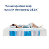 Comfortable Latex Spring Mattress 24/27/30cm Thickness for Bed